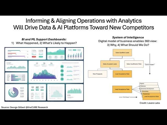 279 | Breaking Analysis | Snowflake & Databricks Cross the Rubicon into a New Competitive Domain