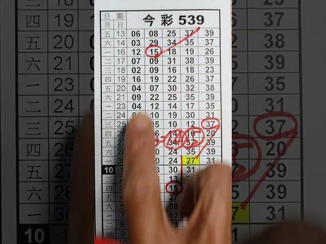 阿憲539,(8日)再分享,參考,單支,二中一,感謝大家