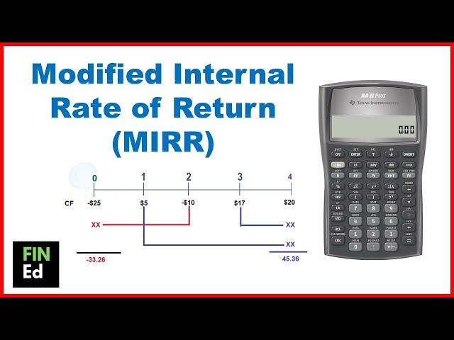 Modified Internal Rate of Return | MIRR | FIN-Ed