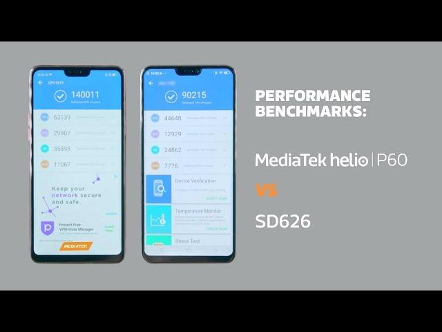 MediaTek Helio P60 vs SD626 | Performance Benchmarking Comparison