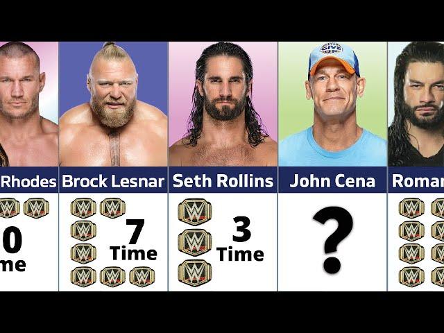 Ranking Every WWE Champion 