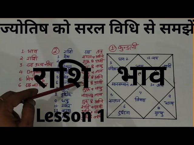 Kundli kaise jane Lesson 1 - कुंडली सीखें, कुंडली के १२ भाव, kundli kaise shikhe, kundli bhagya