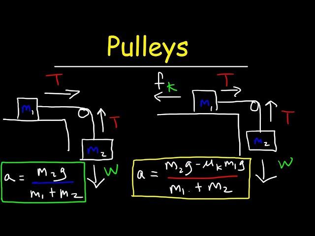 Pulley Physics Problem - Finding Acceleration and Tension Force