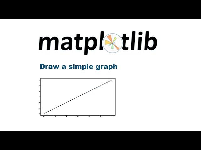 Pycharm Python|| how to draw a graph using  Matplotlib library