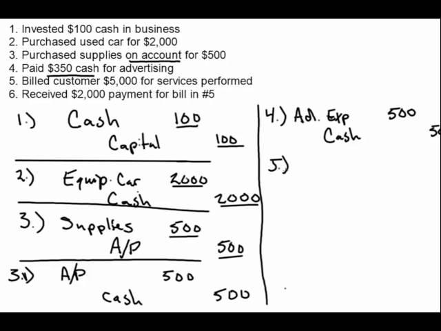 Basic Journal Entry Examples