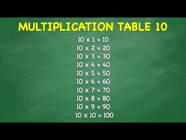 Multiplication Table 10