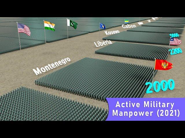 Active Military Manpower Comparison 2023| Active military Strength ranking of 140 Countries