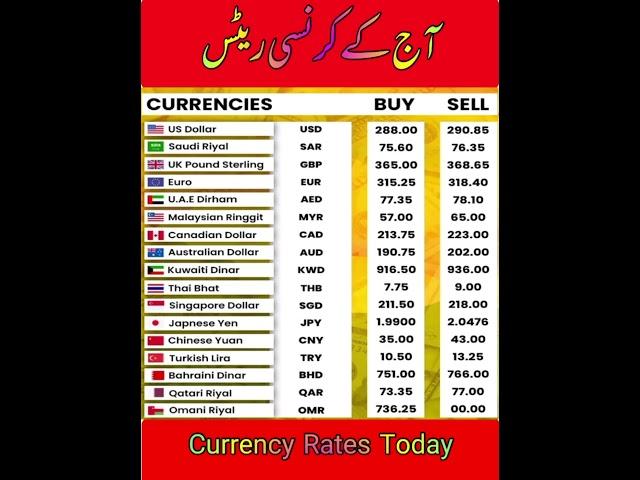 Currency Rates | dollar rate today | Doller #dollar #currency_exchange_rate #shorts #pkr