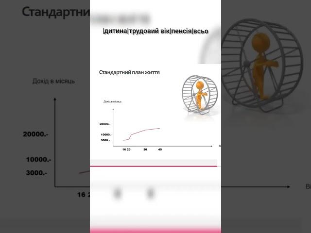 Маніпуляції чи реалії життя?І шо ти собі думаєш?