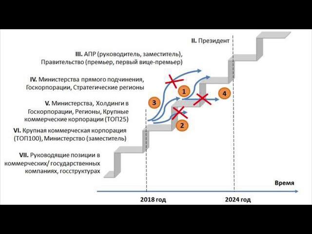 Андрей Школьников: В поисках преемника