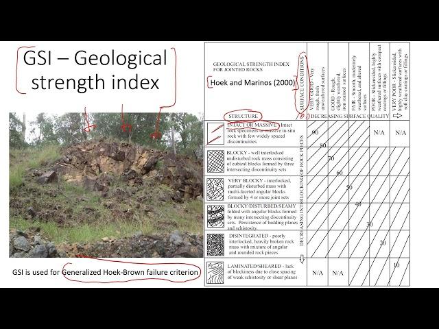 Geological strength index (GSI) | How to read it and Use for Rock Slopes and Walls