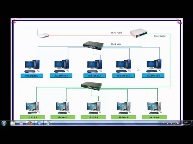 R Hani Prasetya - Cara Memblokir Internet Berdasarkan IP Address dan Mac Address di Mikrotik