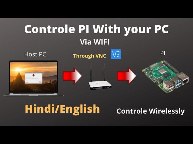 Raspberry PI_4 remote desktop || Control Raspberry Pi with your PC | SSH, VNC Setup | Hindi/English