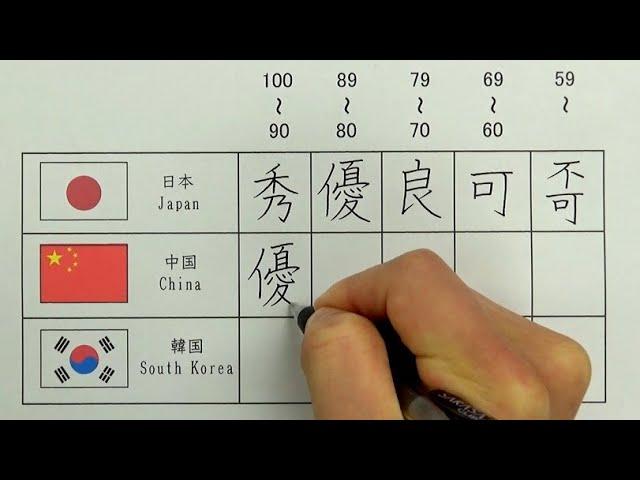 Differences in Chinese characters used in grade evaluation in Japan, China, and South Korea