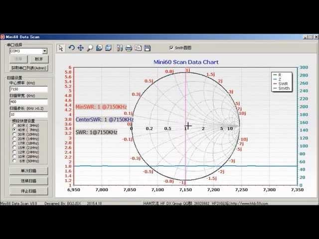 US$65 MR100 Antenna Analyzer Smith chart , WinPCC-SARK100 , MIINI60 , Zplots