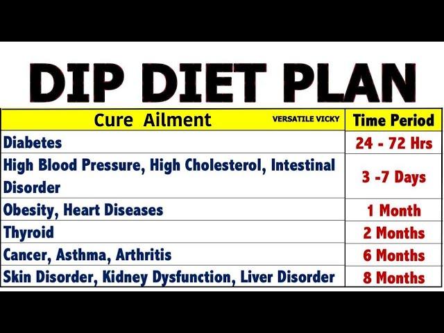 DIP Diet Plan By Dr Biswaroop Roy Chowdhury | DIP Diet Plan For Weight Loss/ PCOS/ Diabetes/ Thyroid