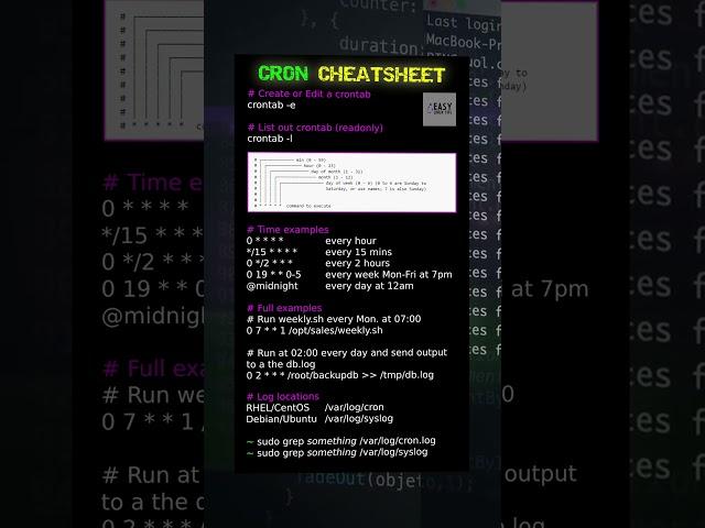 cron cheatsheet #linux