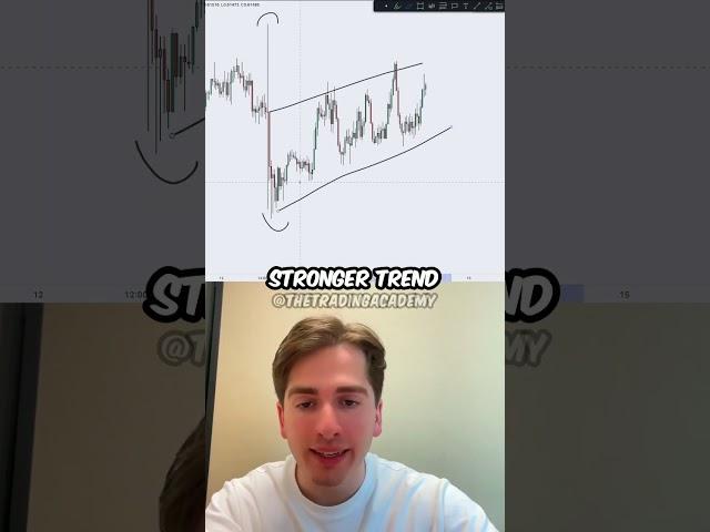 #crypto #forextradingchannel #currency #bitcoin #forextradingeducation #forexanalysis #trading