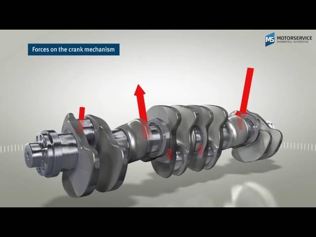 Structure and function of the crankshaft (3D animation) - Motorservice Group - BF Crankshaft