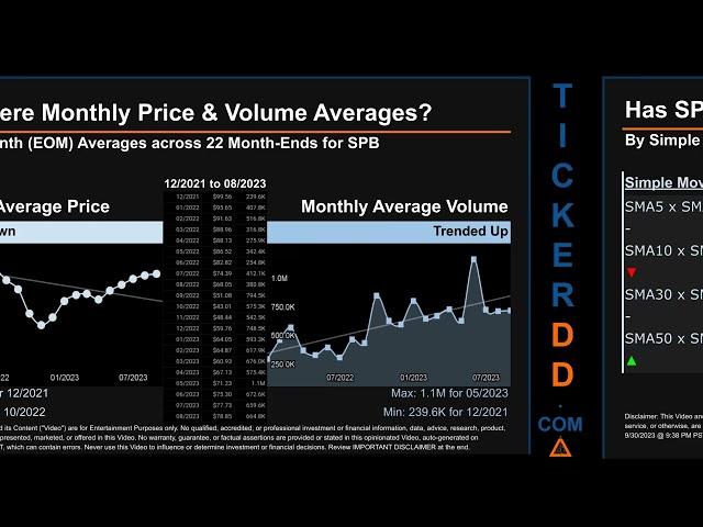 SPB News along with Price and Volume Analysis SPB Stock Analysis $SPB Latest News TickerDD SPB Price