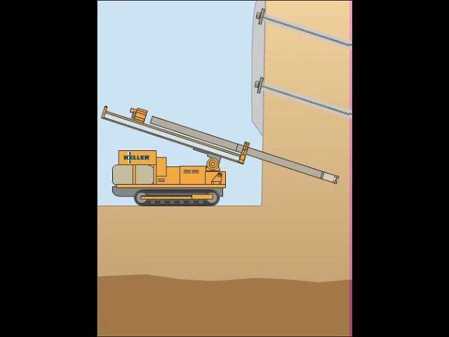 Soil Nails Animation | Keller