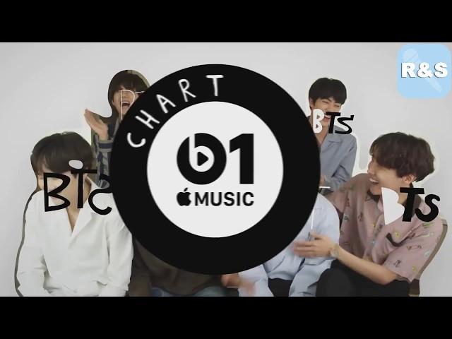 [ Озвучка Riddle Space ] BTS отвечают на вопросы Beats 1 | Apple Music