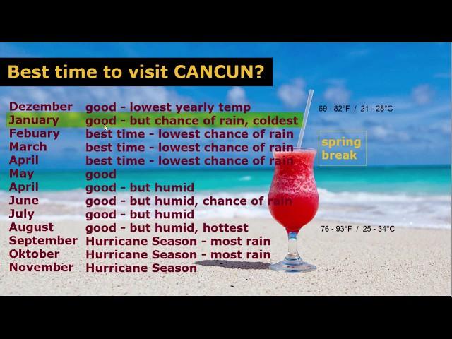 When is the Best Time to Visit Cancun, Mexico