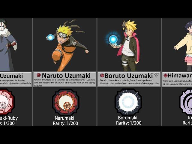 Uzumaki Clan bloodline in Shindo Life |Roblox|