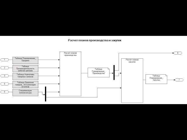 Повышение эффективности бизнес процессов вебинар Сергея Смирнова 01 02 2024