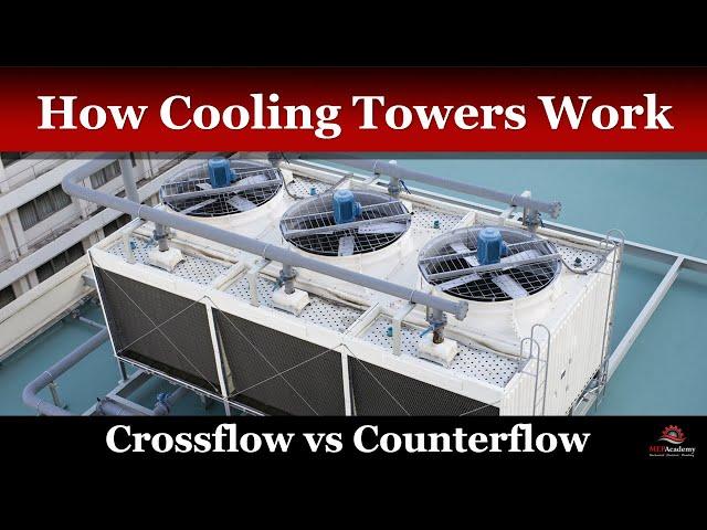 How Cooling Towers Work Counterflow vs Crossflow