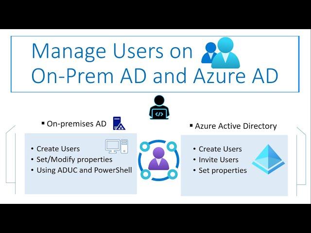 Manage Users on On-prem AD and Azure-AD