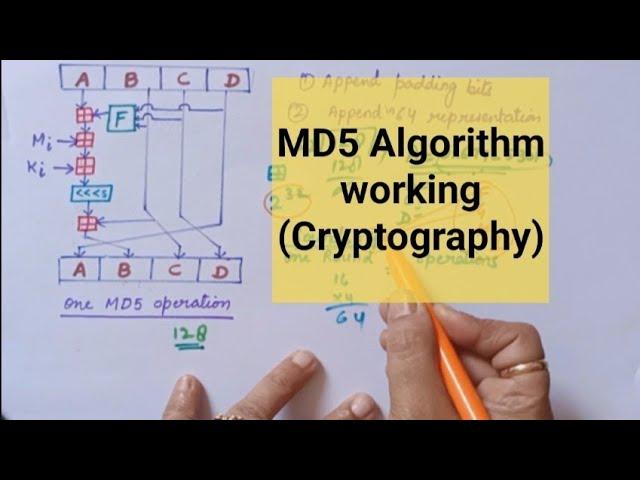 MD5 Algorithm (working)