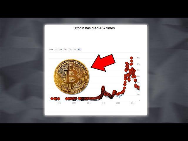 БИТКОИН - ВСЁ? BITCOIN МЁРТВ? МАЙНЕРЫ КАПИТУЛИРОВАЛИ? ДОХОДНОСТЬ НА НУЛЕ? ПРОГНОЗ BTC 2023-2026