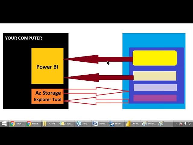 Big Data Analytics : How to connect Azure Storage with Power BI | #sqlschool