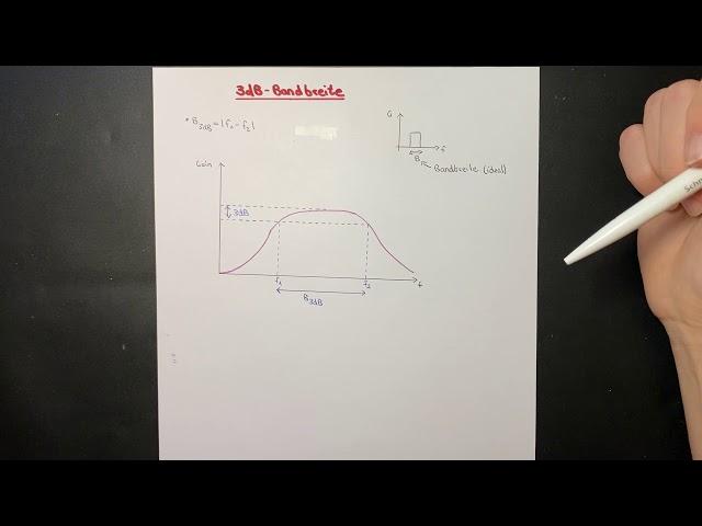 3dB-Bandbreite | Hochfrequenztechnik