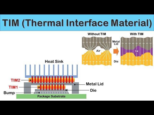 [Eng Sub] TIM (Thermal Interface Material)