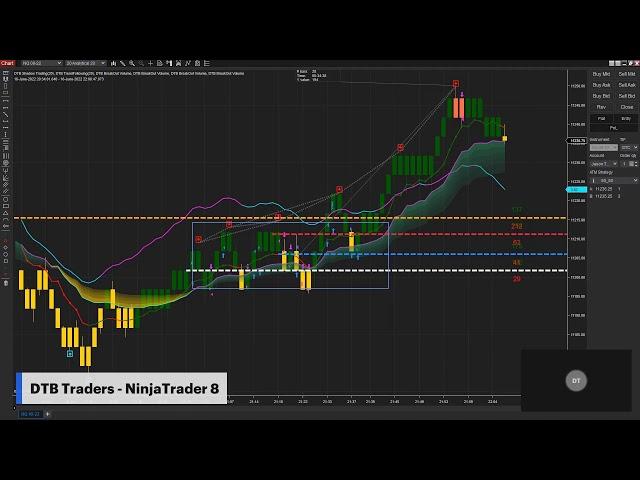 NinjaTrader 8 Tools - Manual Trading template, Scalping the Nasdaq