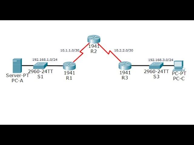 CCNA Security Lab 4.1.2.5: Configure IP ACLs to Mitigate Attacks