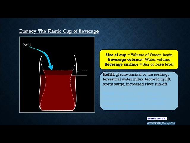 Sequence Stratigraphy_Module 2: Sea Level Changes and the Eustatic Cycle