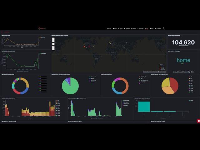 Mikrotik logs Analysis with Logstail