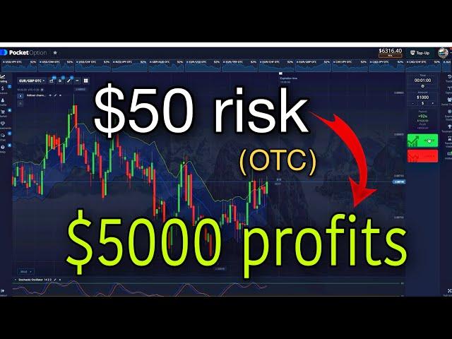 1 min strategy/ working in OTC market