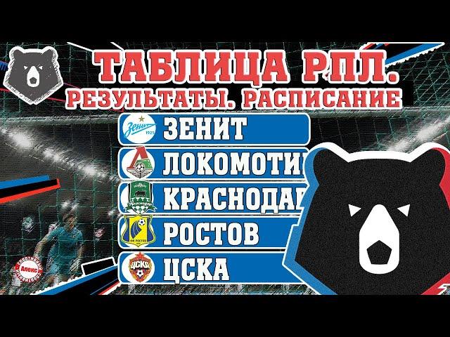 Чемпионат России по футболу (РПЛ). 27 тур. Результаты, таблица, расписание.