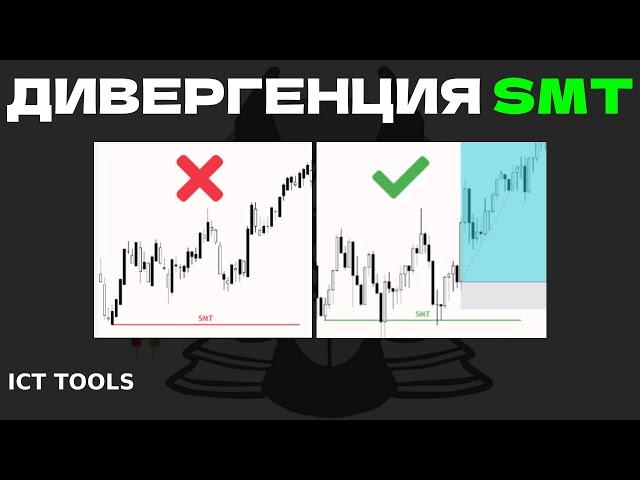 КАК ОПРЕДЕЛИТЬ РАЗВОРОТ ТРЕНДА (SMT) - ICT CONCEPTS