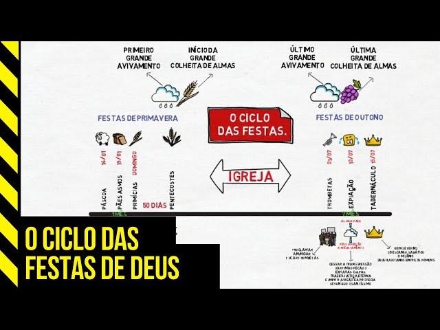 O CICLO DAS FESTAS | As 7 Festas estabelecidas por Deus - Tiago Tiz