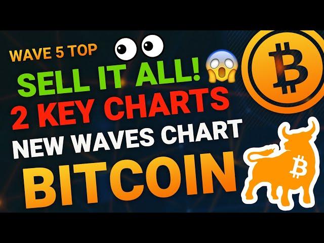 BITCOIN DAILY ANALYSIS - BITCOIN BTC PRICE PREDICTION - BITCOIN BTC 2024 - BITCOIN ANALYSIS