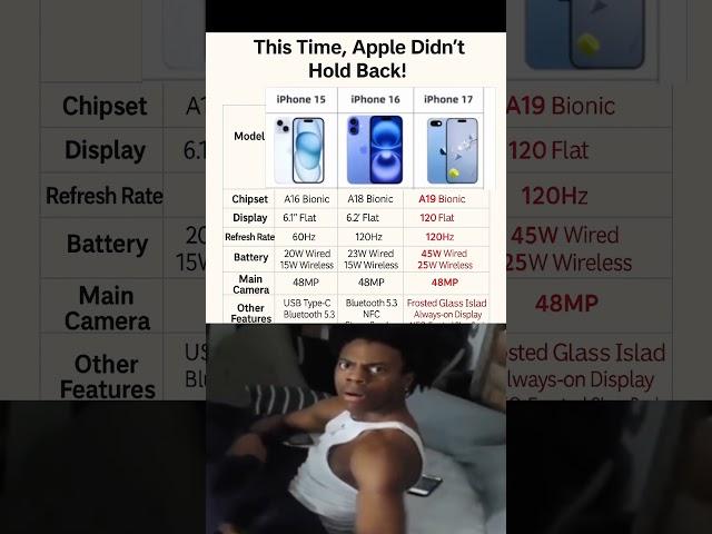 Iphone 17 vs Iphone 16 vs Iphone 15 #shorts #iphone #trending #viral #iphone17
