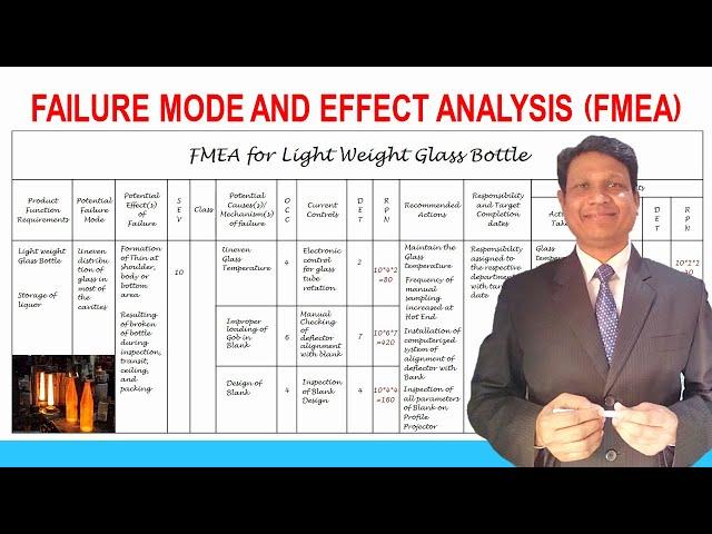 Failure Mode and Effect Analysis (FMEA) | Quality Control Tools | Lean Six Sigma Tools