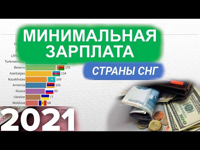 Минимальная зарплата (МРОТ) 2021 - Литва, Украина, Казахстан, Латвия Россия Белорусь | Рейтинг стран