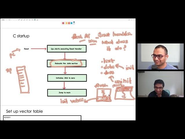 ARM - M: From Reset to main | Embedded Systems podcast, in Pyjama!