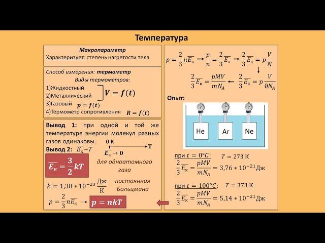 Рассмотрение темы: "Температура" #физика #школа #самара #10класс